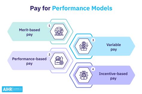 performance based pay system examples