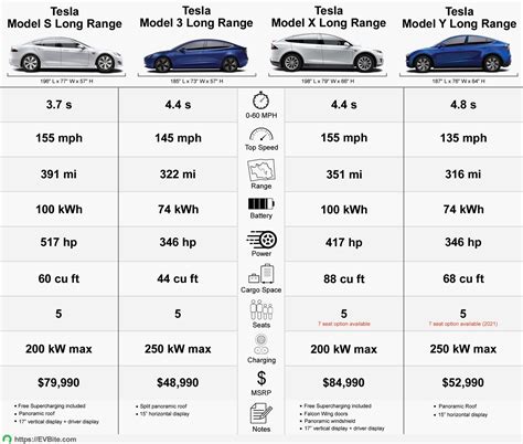 Performance Car Comparison