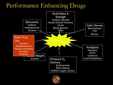 Performance Enhancing Drugs Case Study