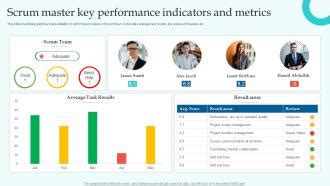 Performance Feedback Examples For Scrum Master