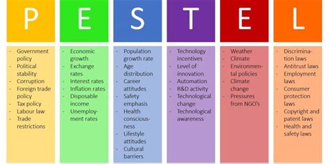 Performance Issues Definition