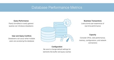 Performance Issues For Database