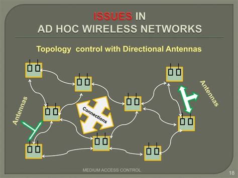 Performance Issues With Ad Hoc Networks