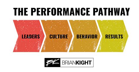 Performance Pathways