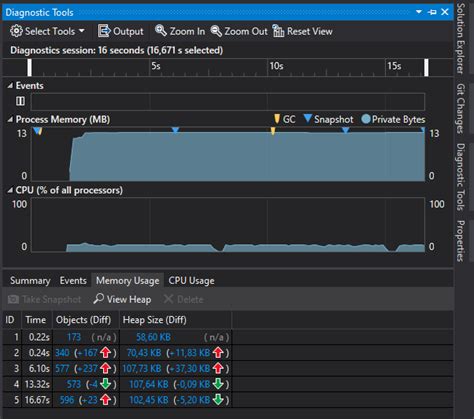 Performance Profiler Tools For Visual Studio