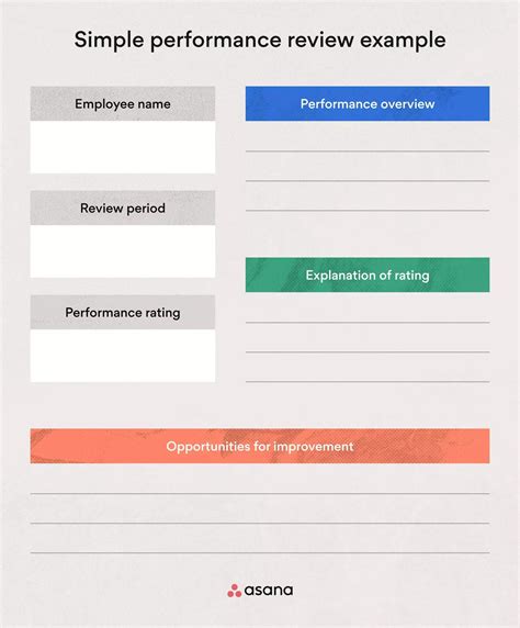 Performance Review Examples Uk