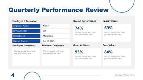 performance review presentation examples