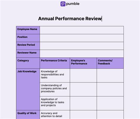 Performance Review Request Template