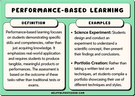 performance-based learning examples