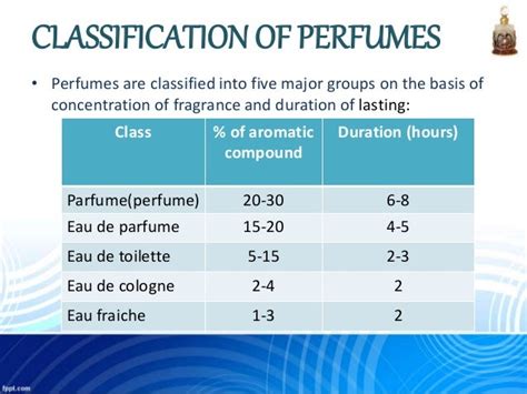Perfume Classification Slideshare