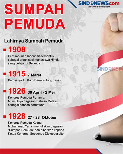 pergerakan kemerdekaan indonesia