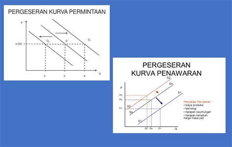 pergeseran gambar