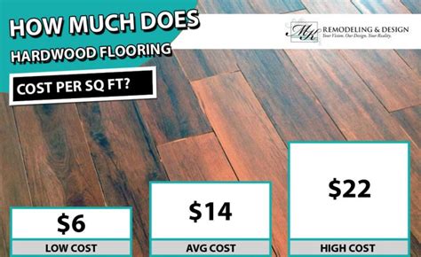 pergo flooring installation cost per square foot