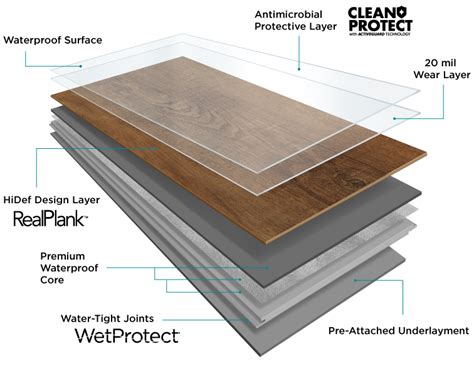 Pergo Flooring Over Tile