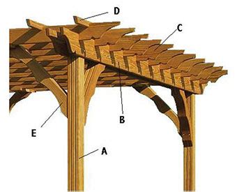pergola stringers