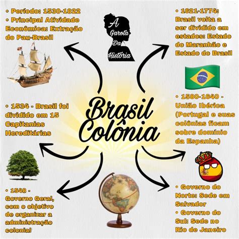 perguntas sobre o brasil colonial