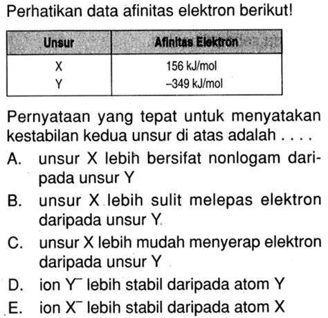 Perhatikan Data Afinitas Elektron Berikut: Mendapatkan Informasi Penting Dari Unsur Kimia