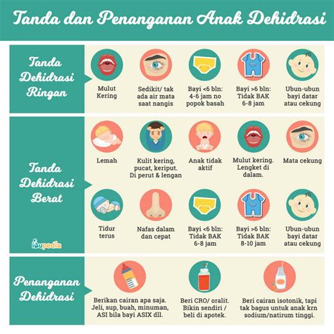 Perhatikan Dehidrasi