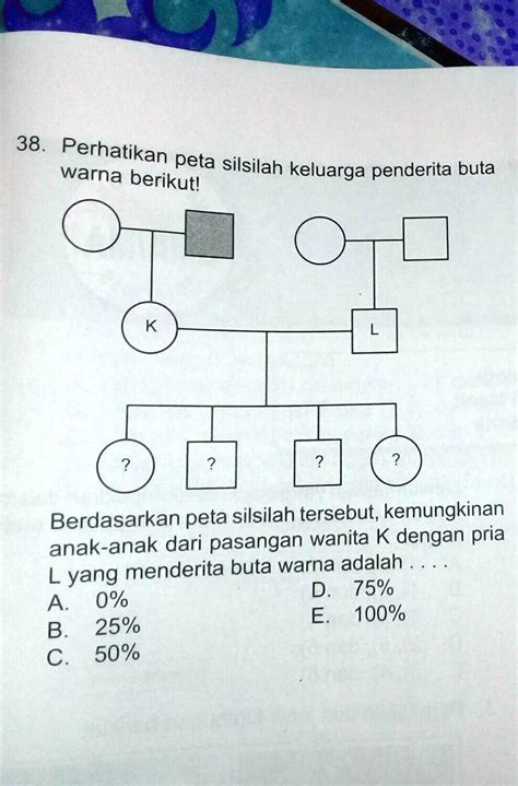 Perhatikan Silsilah Keluarga dengan Penderita Buta Warna di Bawah Ini