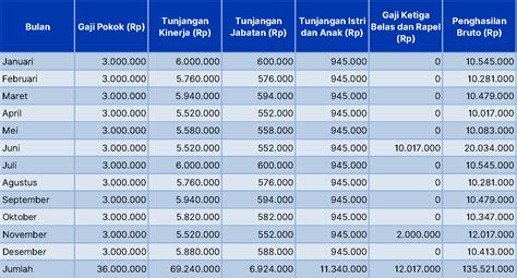 perhitungan pajak penghasilan bulanan