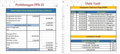 perhitungan pajak pph 21 excel