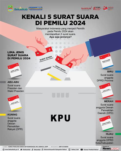 perhitungan suara sementara pemilu 2024