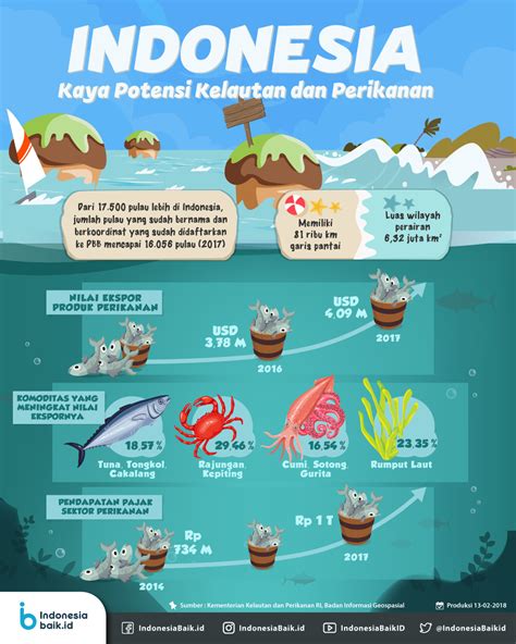 Perikanan Asia Tenggara