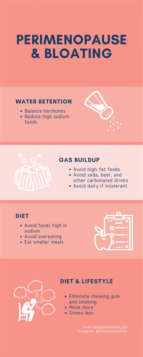 Perimenopause Constipation Uk