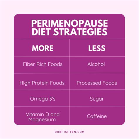 Perimenopause Diet Soy
