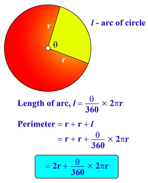 perimeter of circle equation