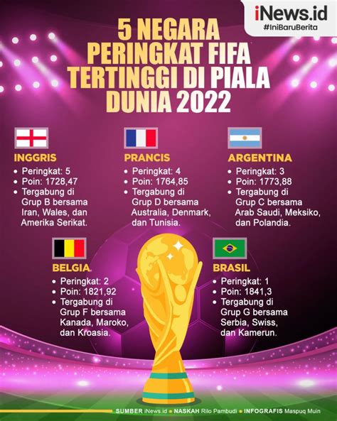 peringkat fifa dunia 2022