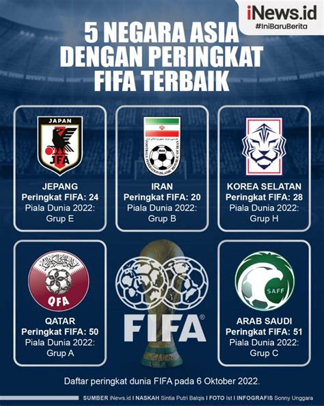 peringkat fifa negara asia