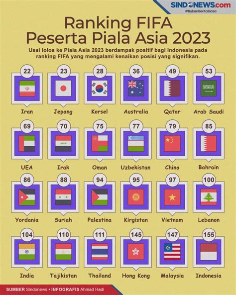 peringkat fifa piala asia