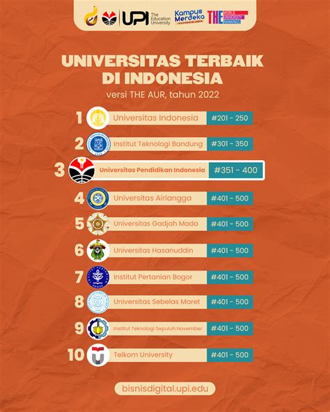 peringkat kampus di indonesia 2023