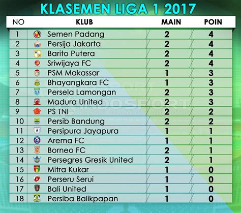 peringkat liga 1 indonesia