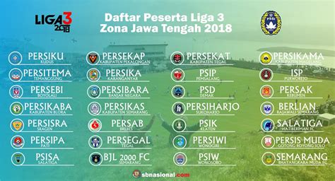 peringkat liga 3 indonesia