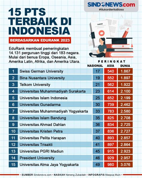 peringkat pts di indonesia 2023