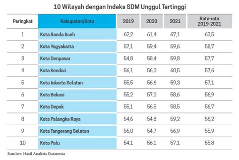 peringkat sdm indonesia 2023