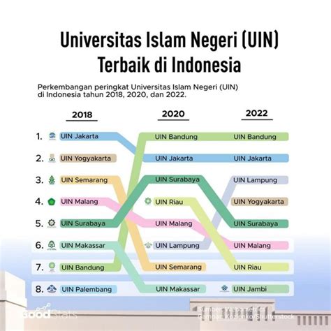 peringkat uin se indonesia
