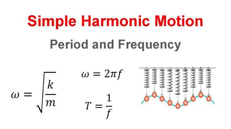 period of simple harmonic motion depends on