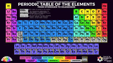 An Illustrated Periodic Table Showing How Chemical Elements Interact
