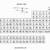periodic table printable black and white