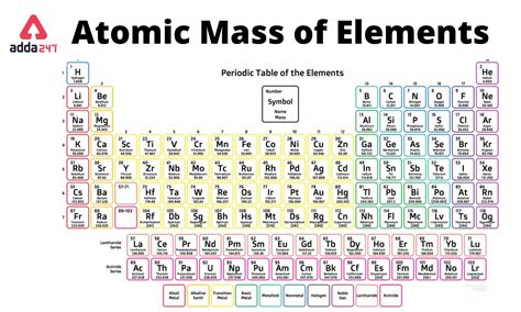 periodic table 1 to 20 with atomic mass