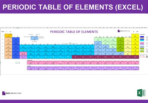 Periodic Table In Excel Format Download