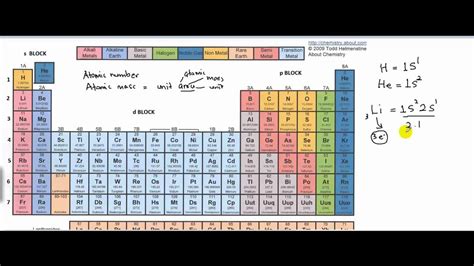 periodic table in malay