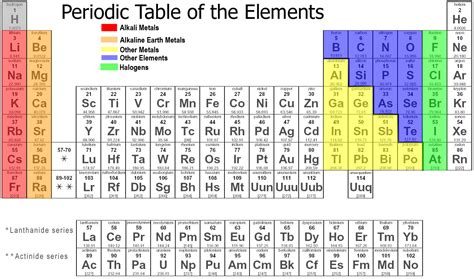 periodic table number 101
