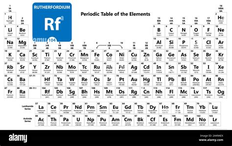 periodic table number 104