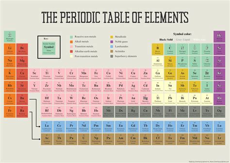 periodic table of elements pdf 2023