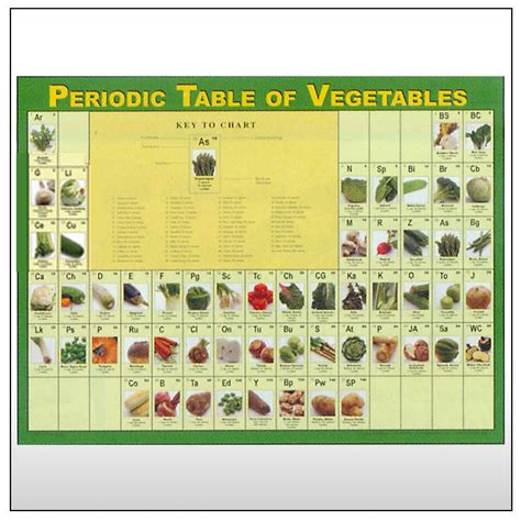periodic table of vegetables