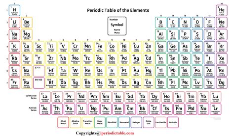 Periodic Table Pdf Printable